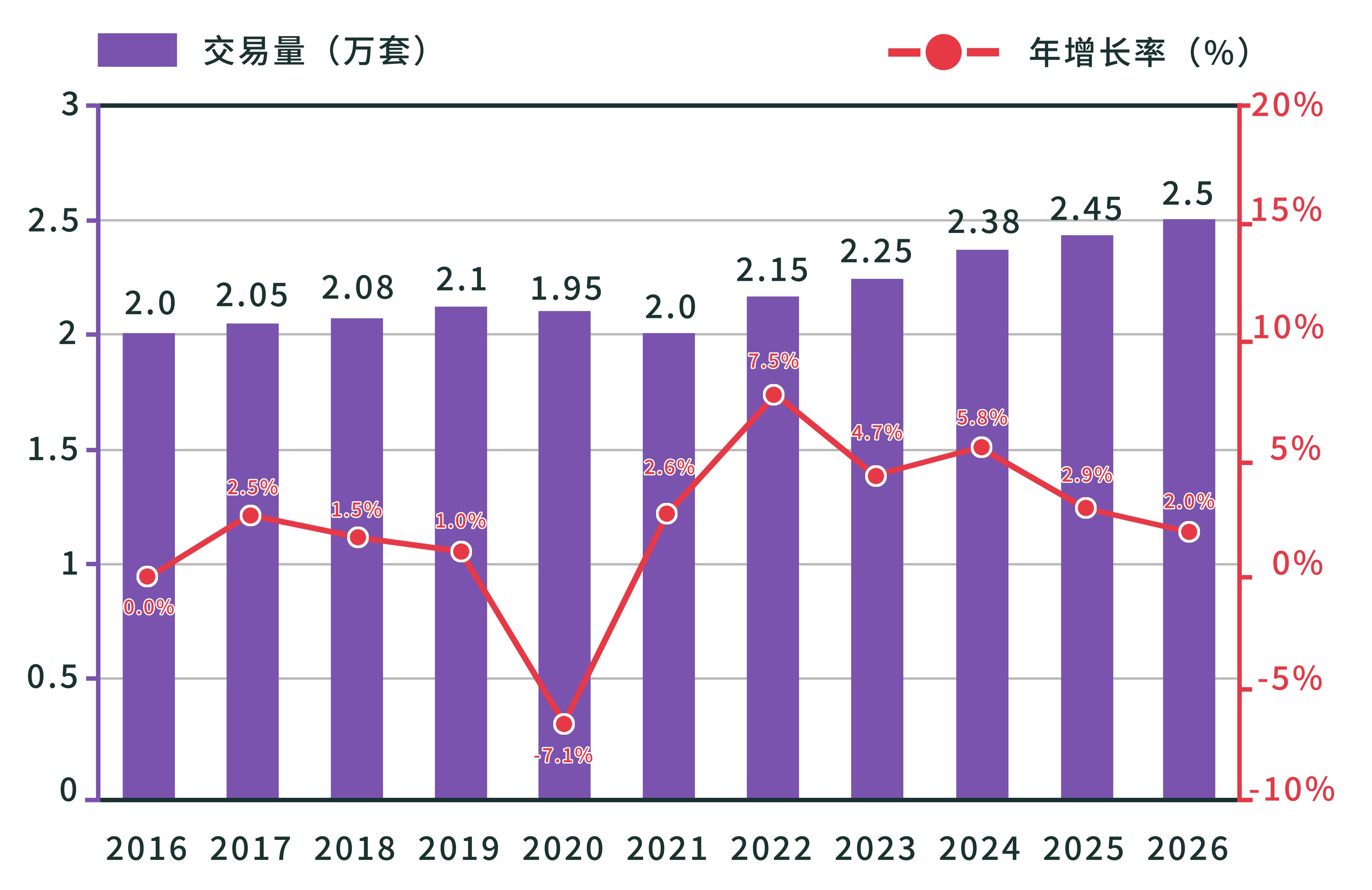 2016-26年交易量走势
