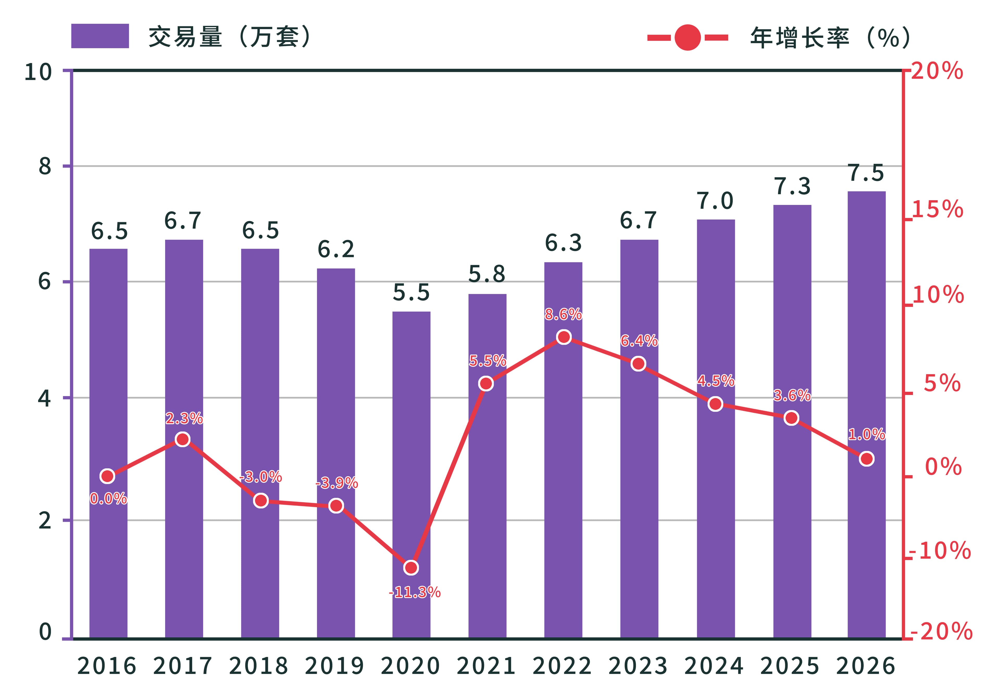2016-26年交易量走势